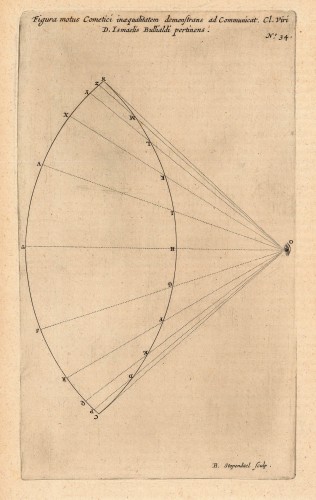 Figura motus Cometici Antique Figura motus Cometici inaequalitatem demonstrans ad Communicat. Cl. viri D. Ismaelis Bulliaddi pertinens.