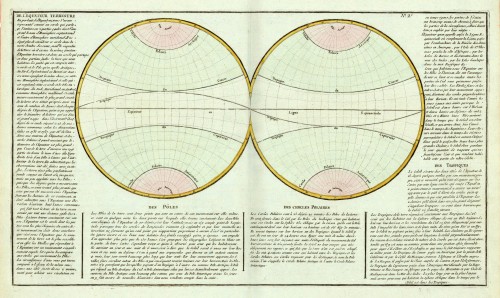 Des Poles - Des Cercles Antique Des Poles - Des Cercles Polaires